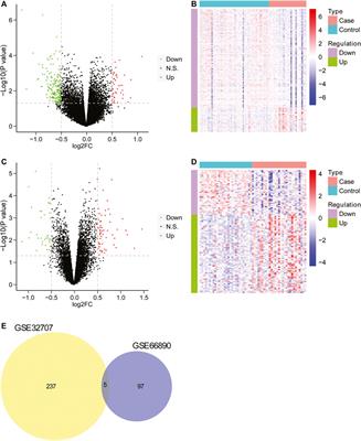 A Five-Genes Based Diagnostic Signature for Sepsis-Induced ARDS